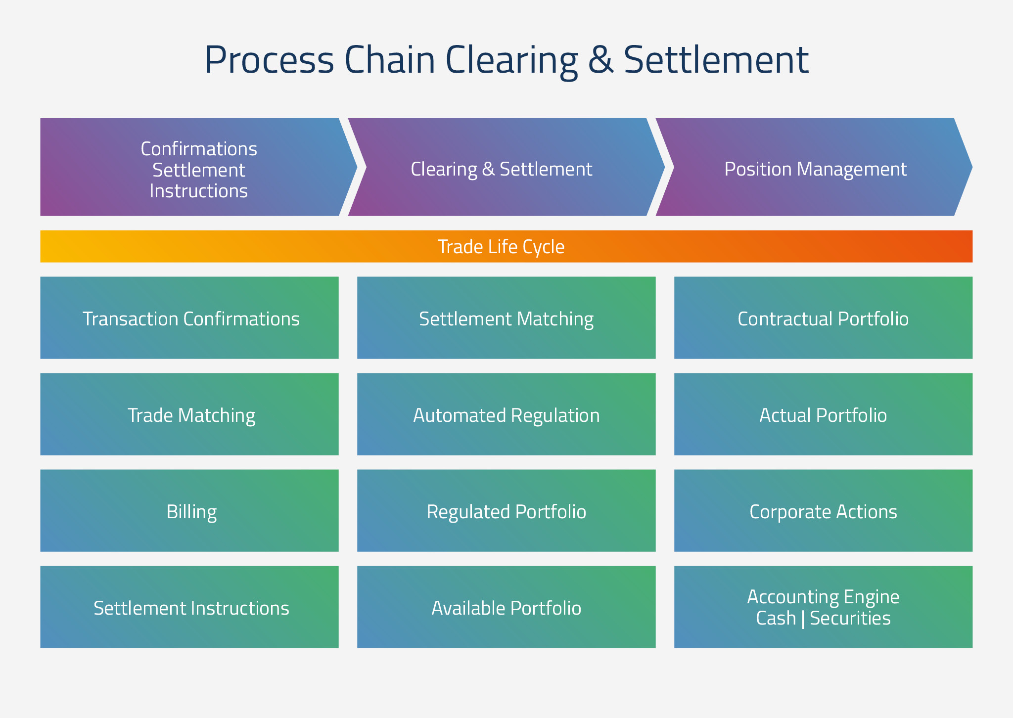 Clearing Settlement Accounting Pdv fs de EN 
